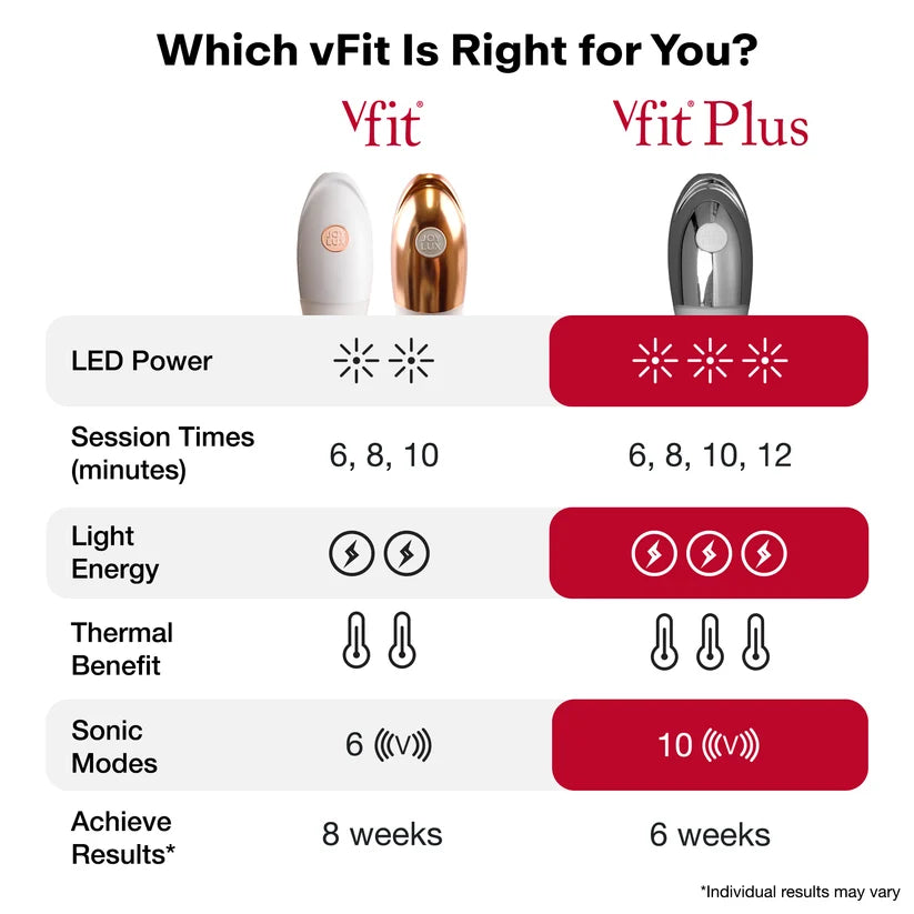 vFit® Device
