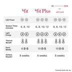 vFit® PLUS