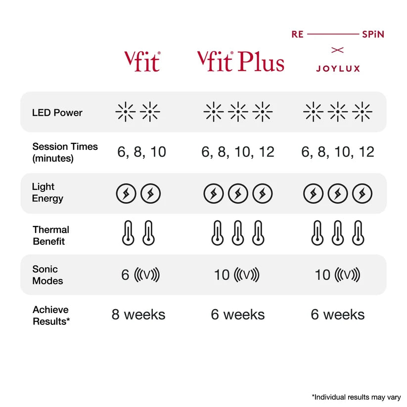 vFit® PLUS